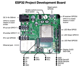 ESP32 Development board KiraDev (with case) Ethernet OLED Display