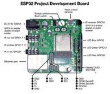 ESP32 Development board KiraDev (without case) Ethernet OLED Display